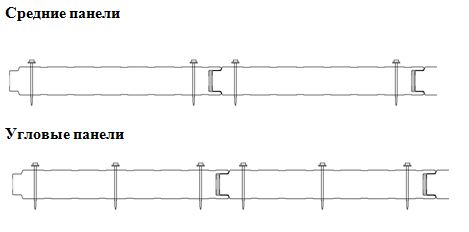 Схема крепления стеновых панелей